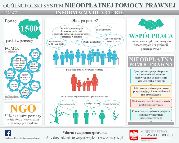 System Pomocy Prawnej